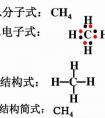 ch4是什么化學名稱？