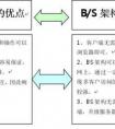 cs架構(gòu)和bs架構(gòu)的區(qū)別