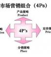 市場(chǎng)營(yíng)銷和工商管理的區(qū)別