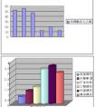 急求財(cái)務(wù)公司與銀行的區(qū)別？