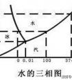 凍干技術(shù)的原理