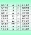 一女孩跟我說258什么意思？