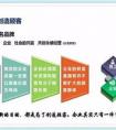 企業(yè)可持續(xù)發(fā)展是指什么？