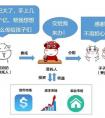 信托和基金有什么區(qū)別？