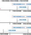 已申報(bào)稅額是什么意思