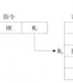 簡(jiǎn)述三種不同的尋址方式及其操作數(shù)來源。