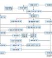 系統(tǒng)集成的工作內(nèi)容是什么？