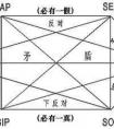 否命題和命題的否定有什么區(qū)別