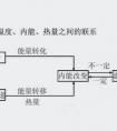 物理中的“內(nèi)能”和“熱能”有什么區(qū)別？