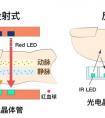 血氧濃度的正常值是多少？