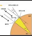 地球的直徑是多少？