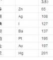 鉀相對(duì)原子質(zhì)量是多少