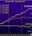 股票，基金，信托，保險，期貨有什么區(qū)別